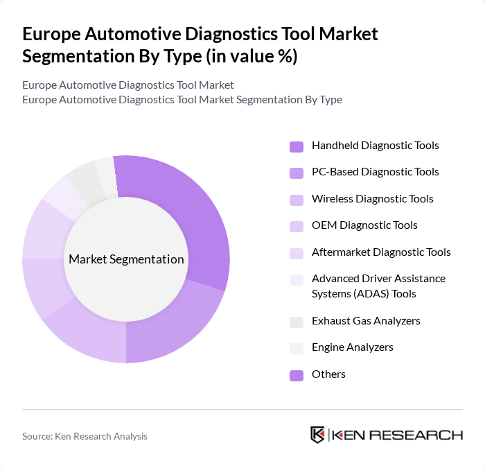 Europe Automotive Diagnostics Tool Market segmentation by Type.
