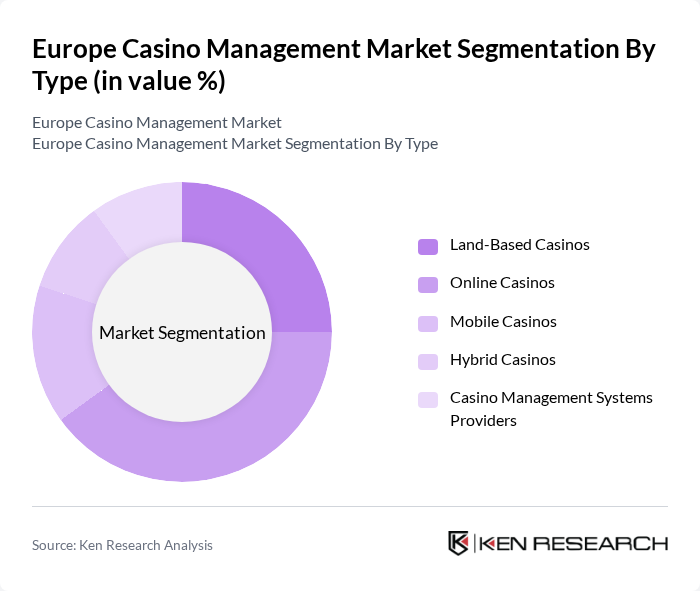 Europe Casino Management Market segmentation by Type.