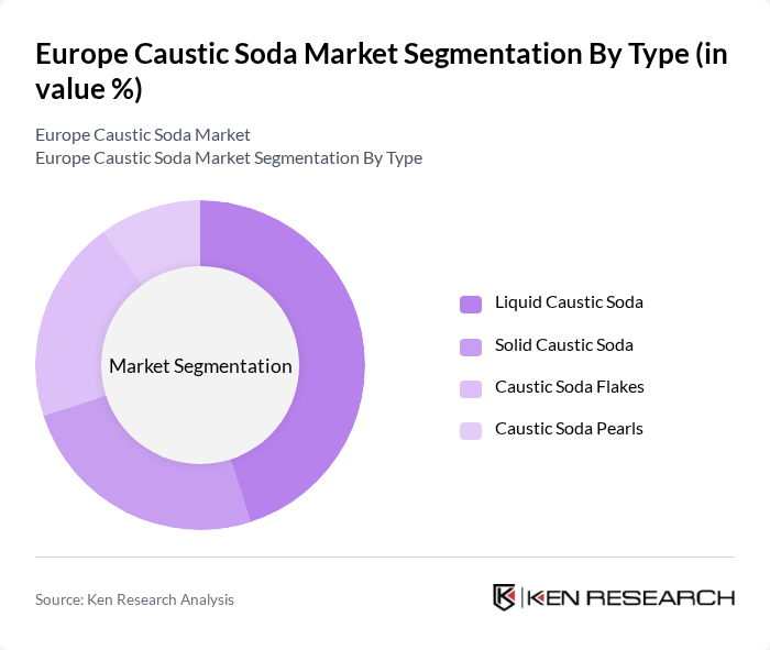 Europe Caustic Soda Market segmentation by Type.