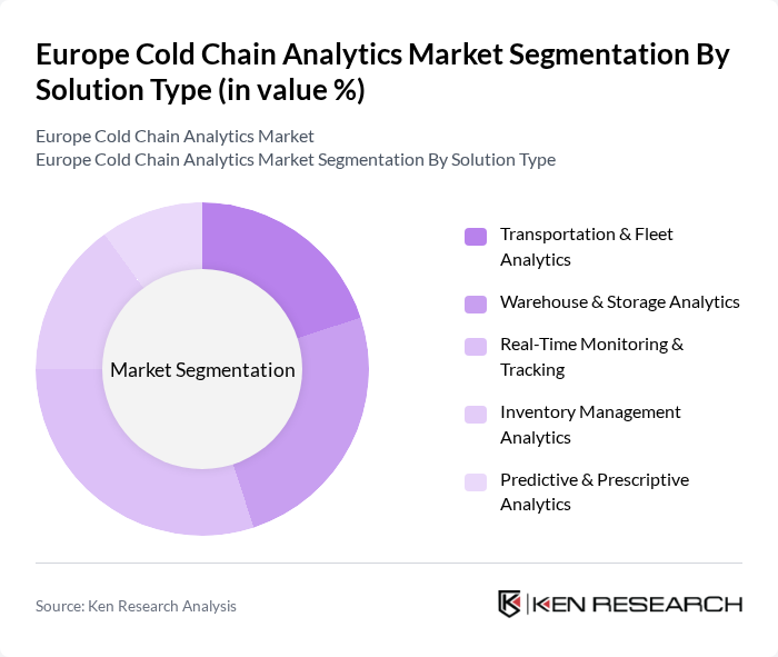 Europe Cold Chain Analytics Market segmentation by Solution Type.
