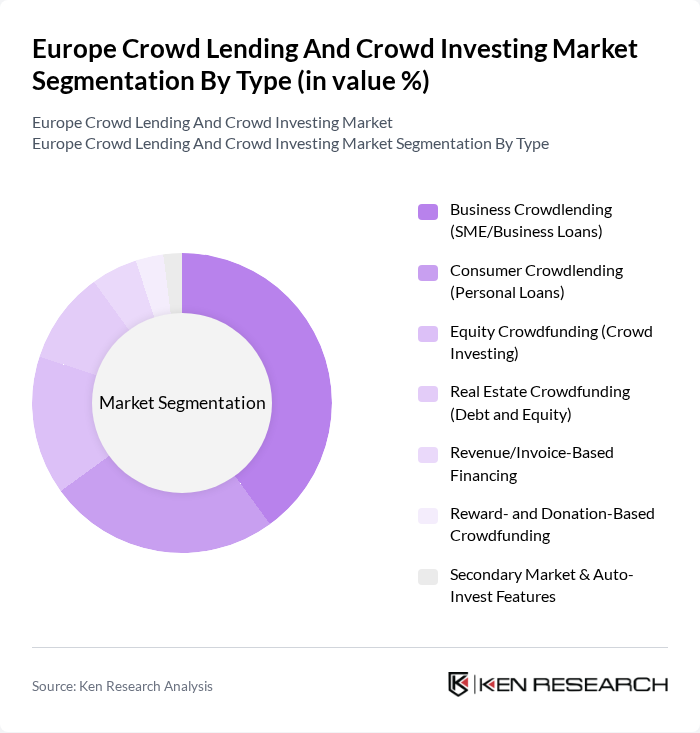 Europe Crowd Lending And Crowd Investing Market segmentation by Type.