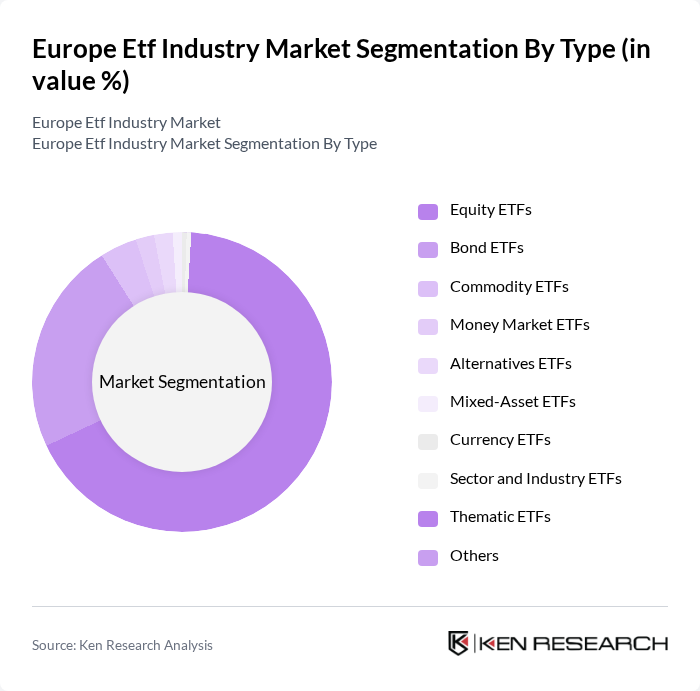 Europe Etf Industry Market segmentation by Type.