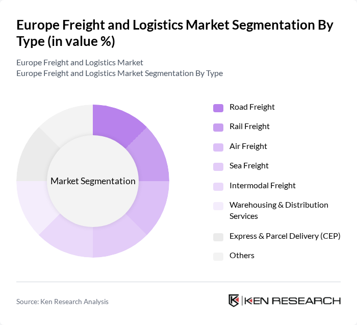 Europe Freight and Logistics Market segmentation by Type.