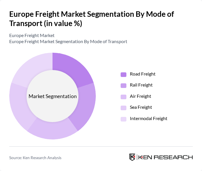 Europe Freight Market segmentation by Mode of Transport.