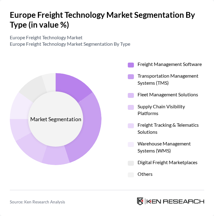 Europe Freight Technology Market segmentation by Type.