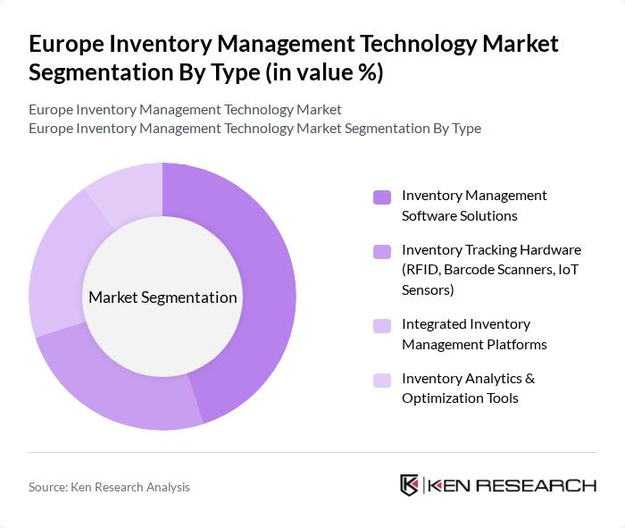 Europe Inventory Management Technology Market segmentation by Type.