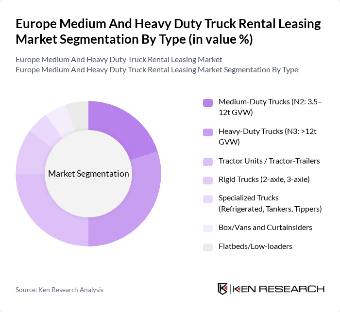 Europe Medium And Heavy Duty Truck Rental Leasing Market segmentation by Type.