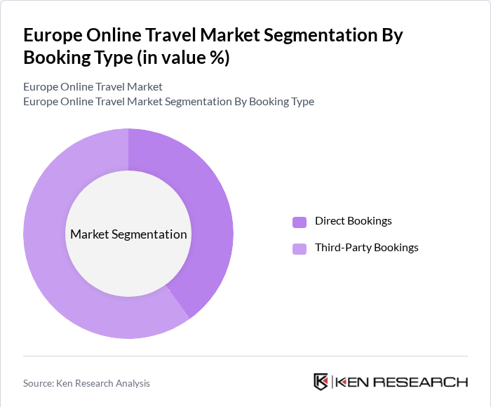 Europe Online Travel Market Segmentation