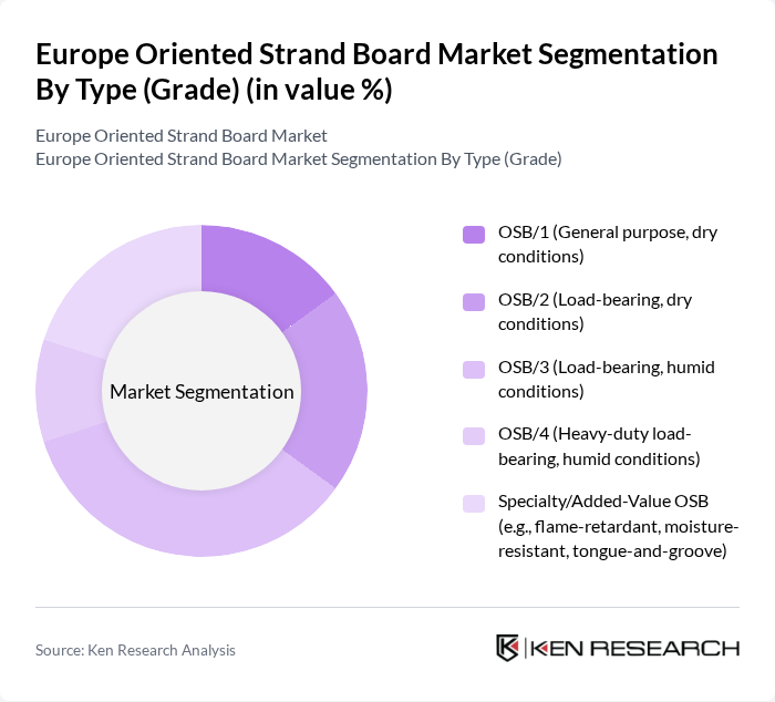 Europe Oriented Strand Board Market segmentation by Type (Grade). Europe Oriented Strand Board Market segmentation by Type (Grade).