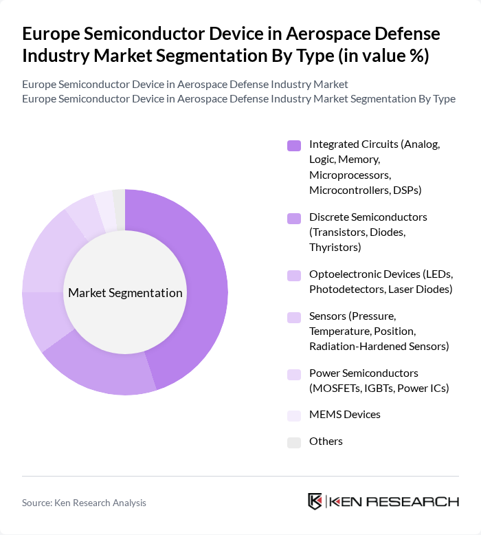 Europe Semiconductor Device in Aerospace Defense Industry Market segmentation by Type.