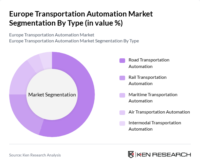 Europe Transportation Automation Market segmentation by Type.