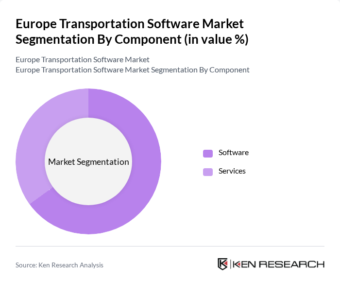 Europe Transportation Software Market segmentation by Component.