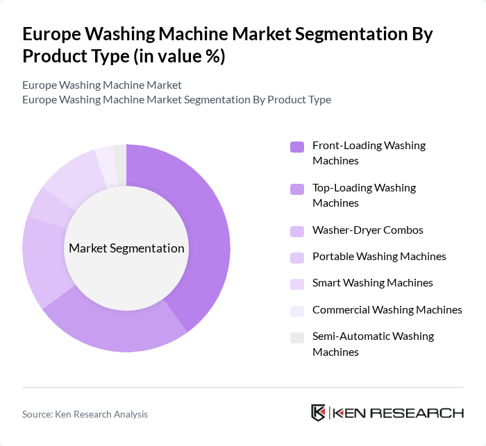 Europe Washing Machine Market segmentation by Product Type.