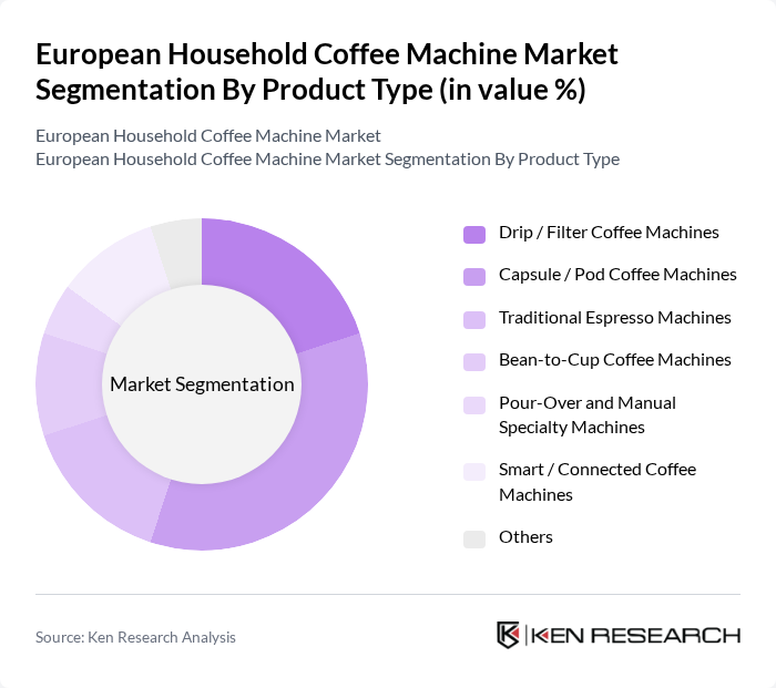 European Household Coffee Machine Market segmentation by Product Type.