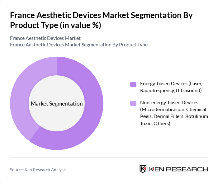 France Aesthetic Devices Market segmentation by Product Type. France Aesthetic Devices Market segmentation by Product Type.