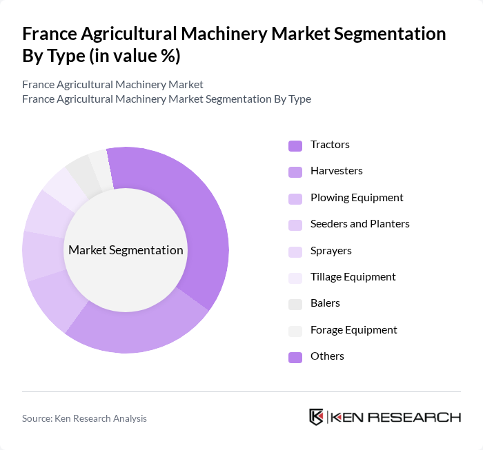 France Agricultural Machinery Market segmentation by Type.