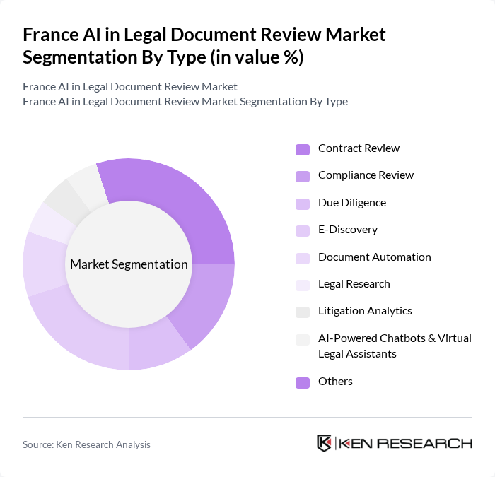 France AI in Legal Document Review Market segmentation by Type. France AI in Legal Document Review Market segmentation by Type.