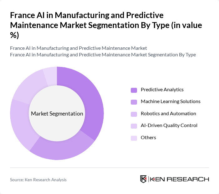 France AI in Manufacturing and Predictive Maintenance Market segmentation by Type. France AI in Manufacturing and Predictive Maintenance Market segmentation by Type.