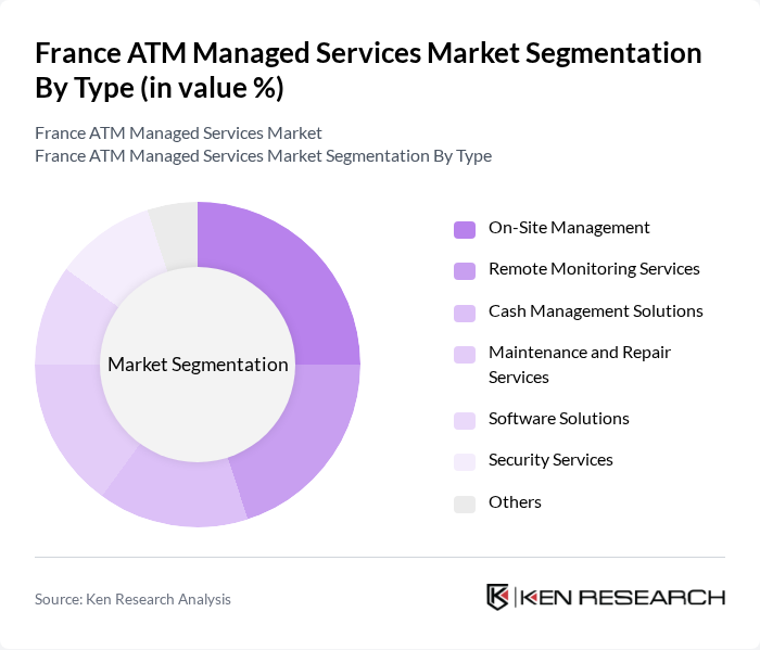 France ATM Managed Services Market segmentation by Type.