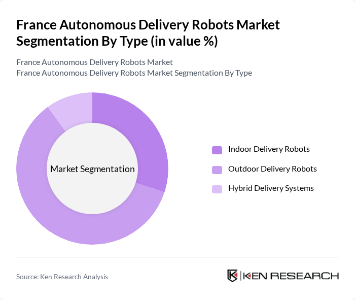 France Autonomous Delivery Robots Market segmentation by Type.