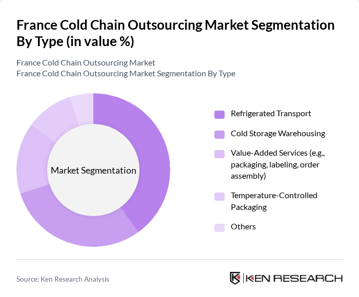 France Cold Chain Outsourcing Market segmentation by Type.