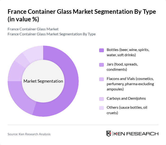 France Container Glass Market segmentation by Type.