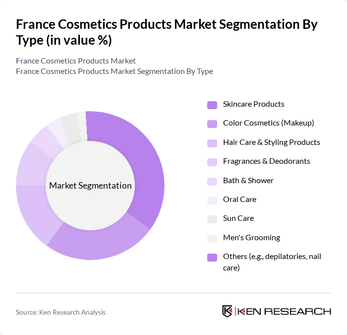 France Cosmetics Products Market segmentation by Type.