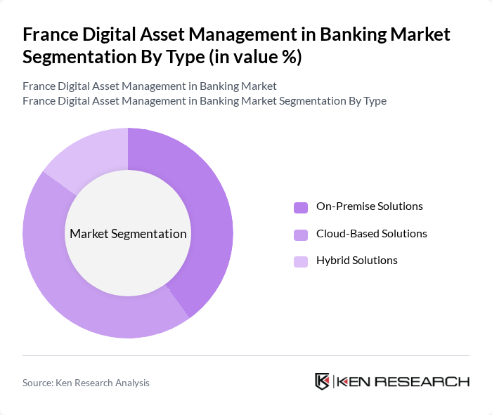 France Digital Asset Management in Banking Market segmentation by Type.