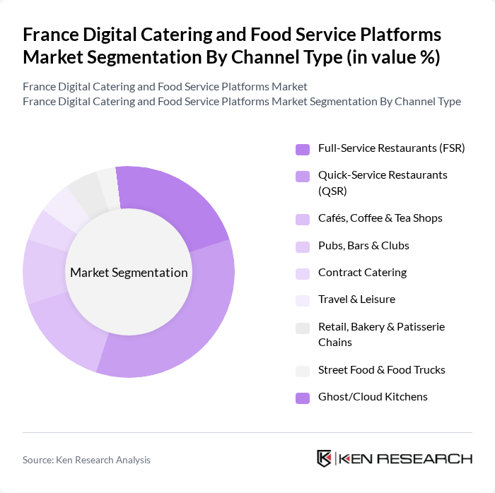 France Digital Catering and Food Service Platforms Market segmentation by Channel Type.