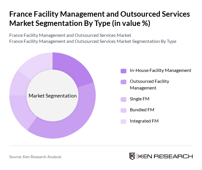 France Facility Management and Outsourced Services Market segmentation by Type.