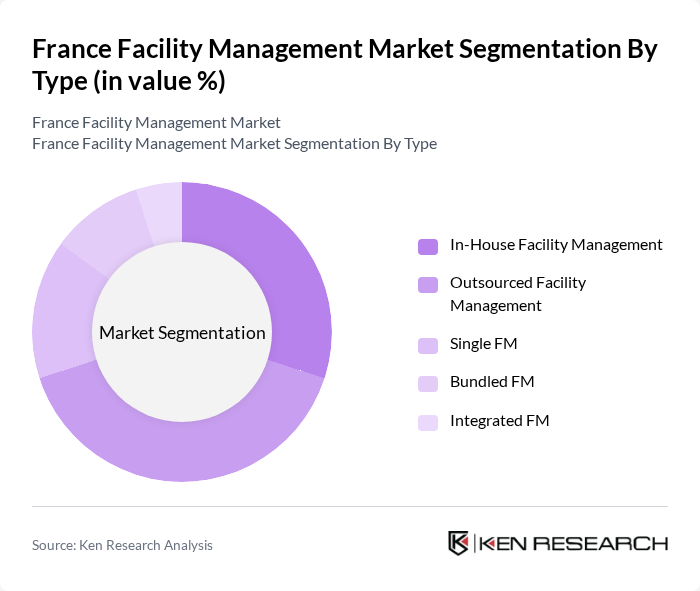 France Facility Management Market segmentation by Type.
