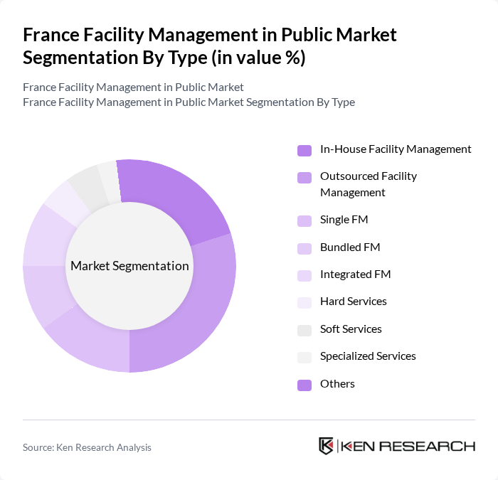 France Facility Management in Public Market segmentation by Type. France Facility Management in Public Market segmentation by Type.