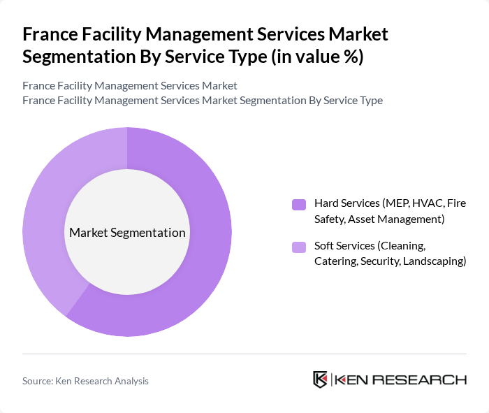 France Facility Management Services Market segmentation by Service Type. France Facility Management Services Market segmentation by Service Type.