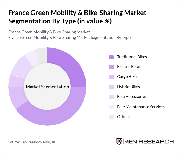 France Green Mobility & Bike-Sharing Market segmentation by Type. France Green Mobility & Bike-Sharing Market segmentation by Type.