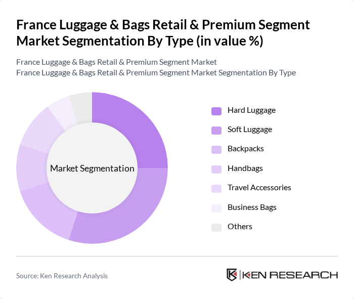 France Luggage & Bags Retail & Premium Segment Market segmentation by Type.