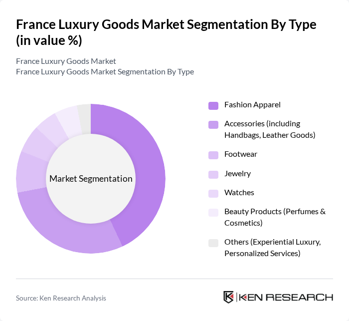 France Luxury Goods Market segmentation by Type.