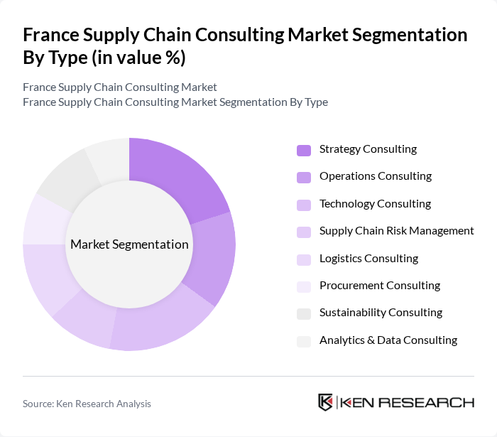 France Supply Chain Consulting Market segmentation by Type.