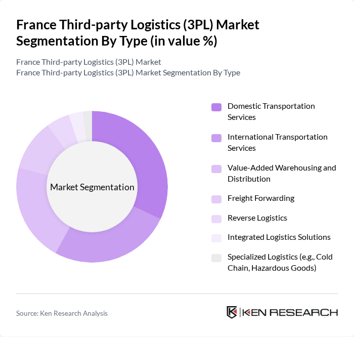 France Third-party Logistics (3PL) Market segmentation by Type.