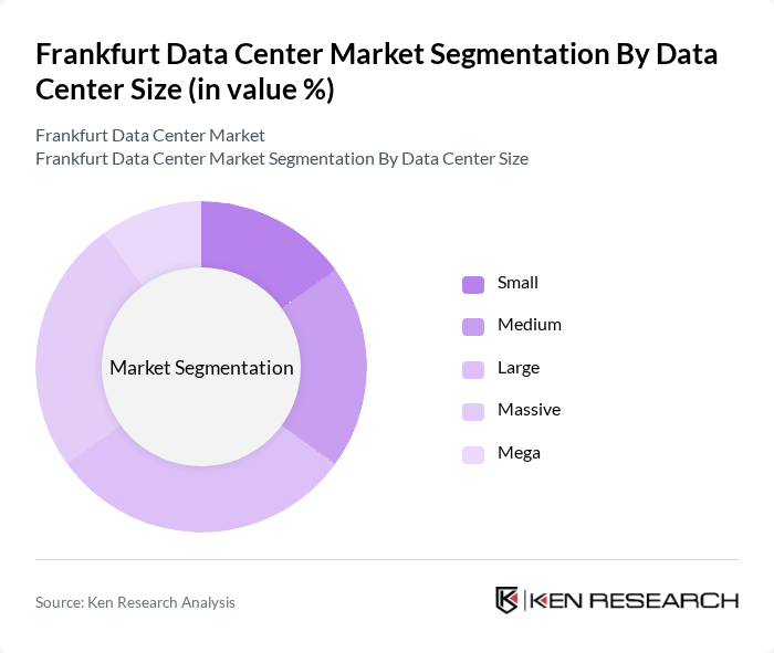 Frankfurt Data Center Market segmentation by Data Center Size.