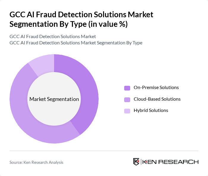 GCC AI Fraud Detection Solutions Market segmentation by Type. GCC AI Fraud Detection Solutions Market segmentation by Type.