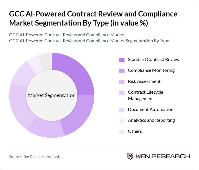 GCC AI-Powered Contract Review and Compliance Market segmentation by Type.