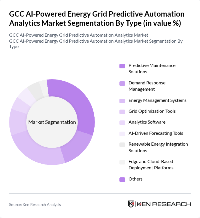 GCC AI-Powered Energy Grid Predictive Automation Analytics Market segmentation by Type. GCC AI-Powered Energy Grid Predictive Automation Analytics Market segmentation by Type.