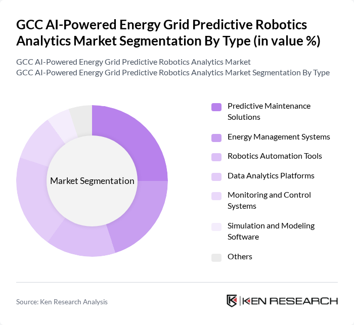 GCC AI-Powered Energy Grid Predictive Robotics Analytics Market segmentation by Type.