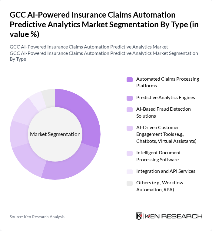 GCC AI-Powered Insurance Claims Automation Predictive Analytics Market segmentation by Type.