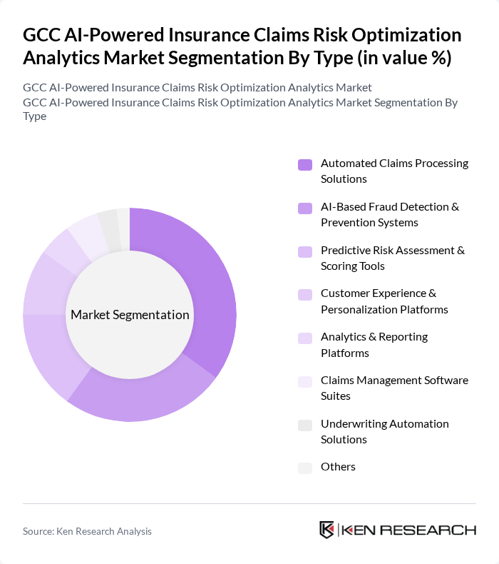 GCC AI-Powered Insurance Claims Risk Optimization Analytics Market segmentation by Type.