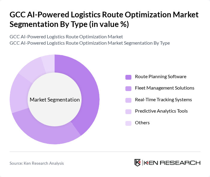 GCC AI-Powered Logistics Route Optimization Market segmentation by Type. GCC AI-Powered Logistics Route Optimization Market segmentation by Type.