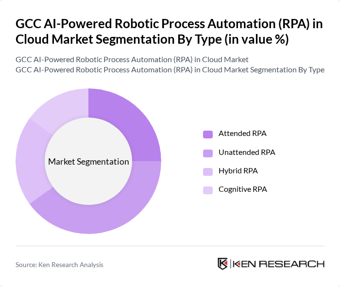 GCC AI-Powered Robotic Process Automation (RPA) in Cloud Market segmentation by Type.