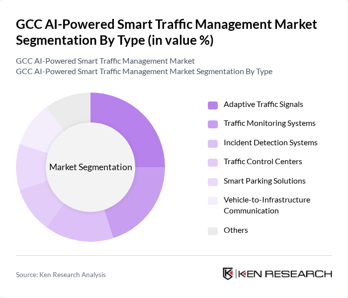 GCC AI-Powered Smart Traffic Management Market segmentation by Type. GCC AI-Powered Smart Traffic Management Market segmentation by Type.