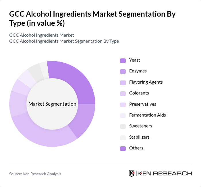 GCC Alcohol Ingredients Market segmentation by Type.