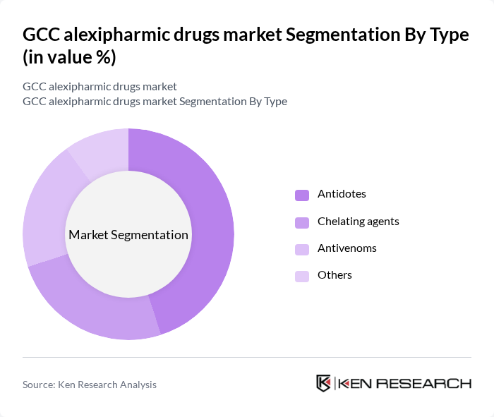 GCC alexipharmic drugs market segmentation by Type.